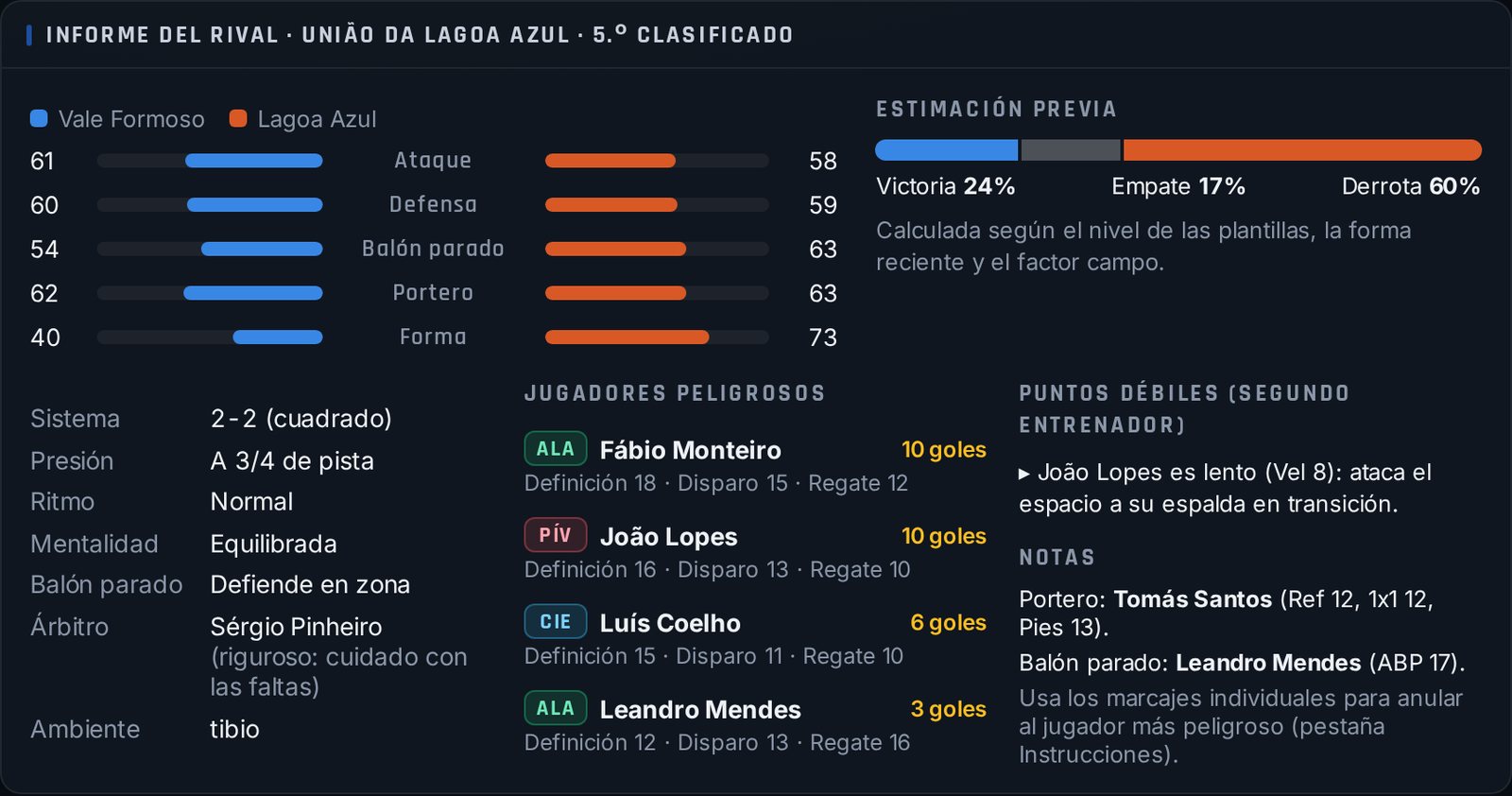 Prepara cada partido, imagen del juego