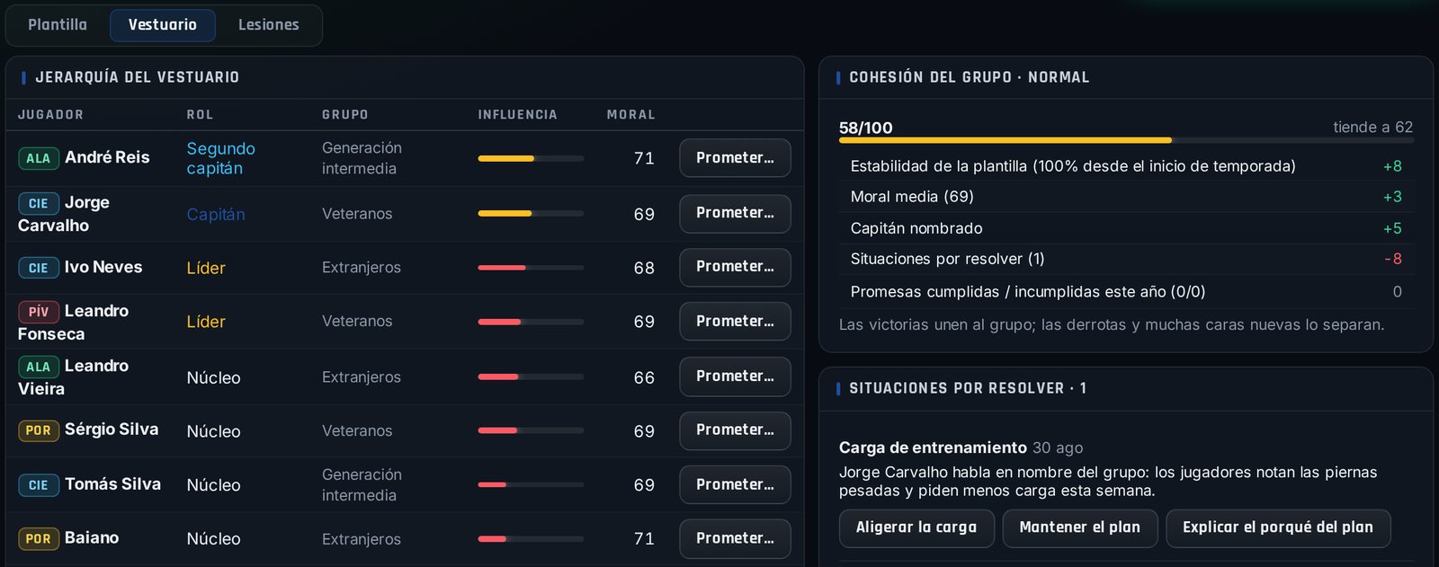 Cohesión del grupo, imagen del juego