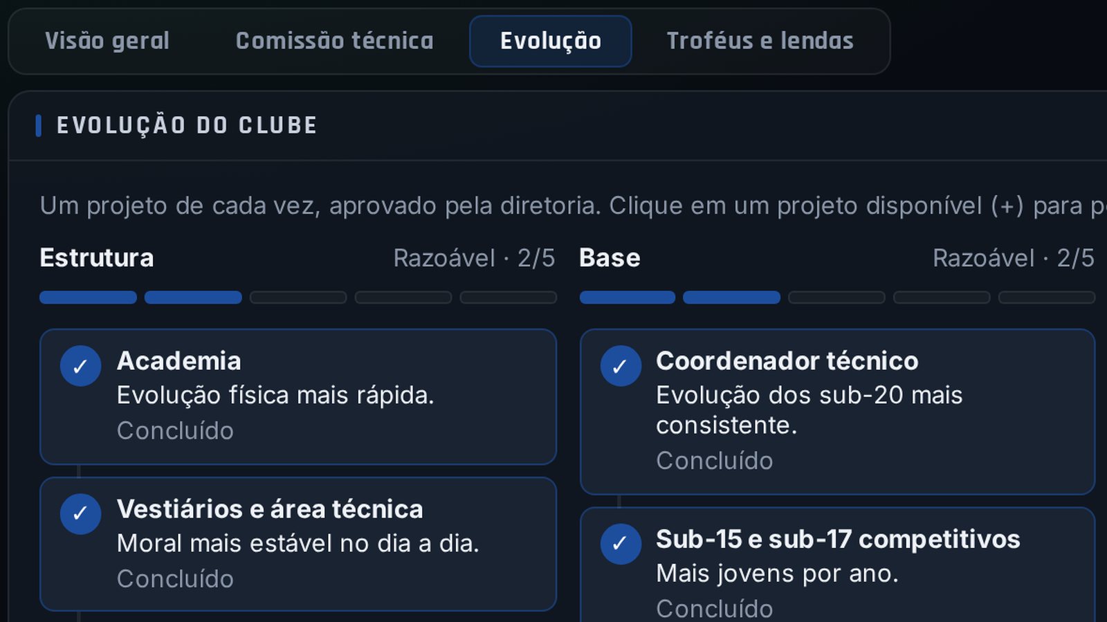 Evolução do clube, imagem do jogo