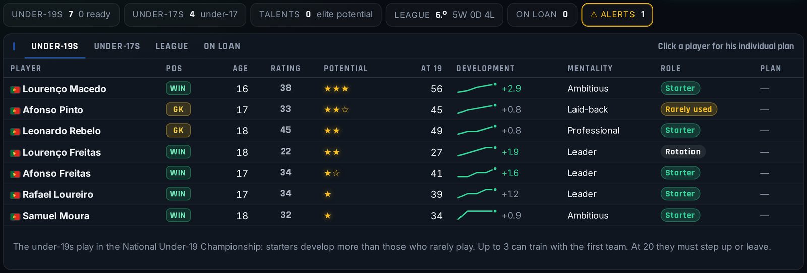 Academy, in-game screen
